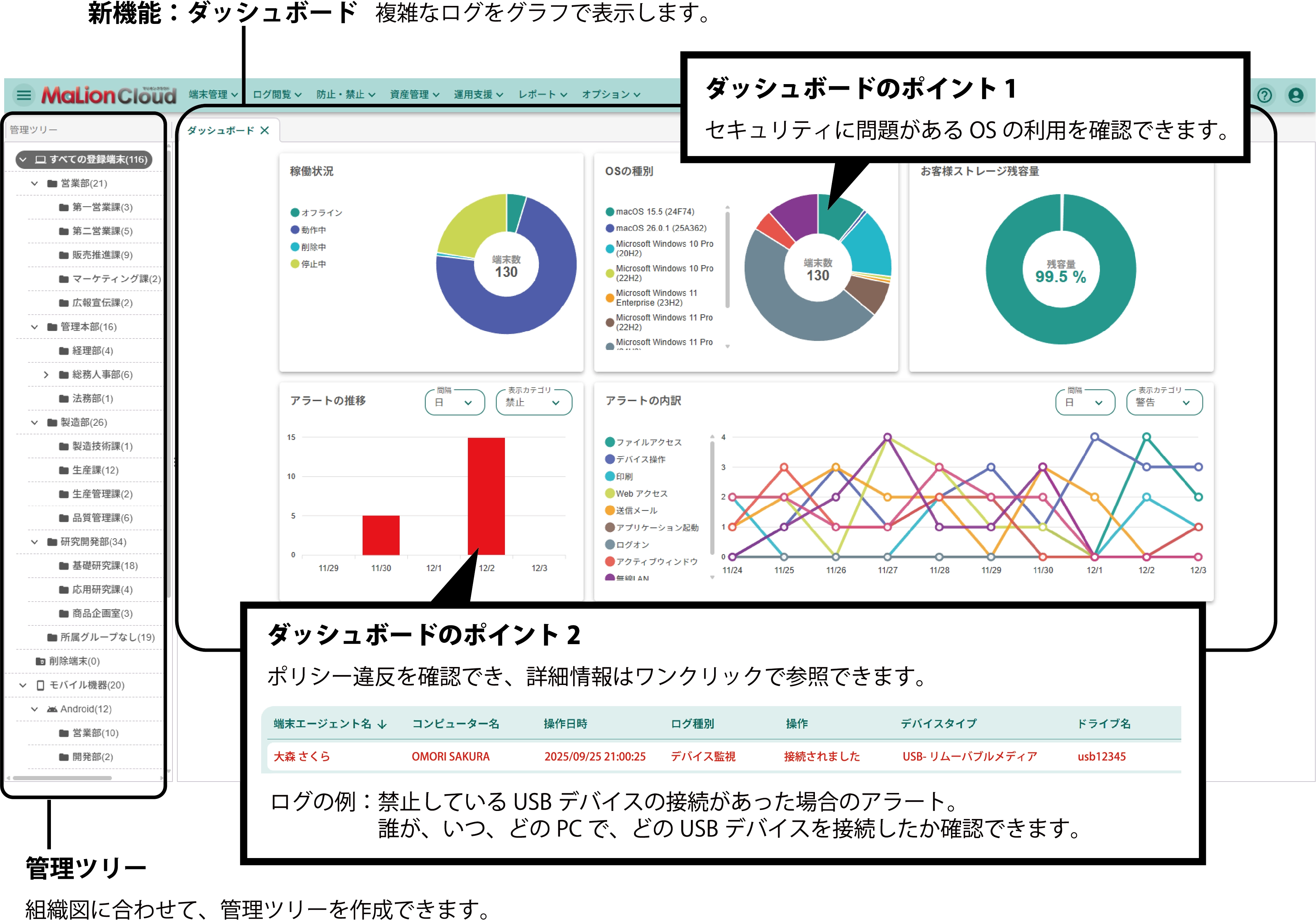 ダッシュボード