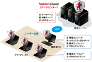 「MaLion Cloud」システム概念図