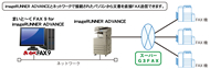 「まいと～く FAX 9 for imageRUNNER ADVANCE」システムイメージ