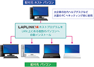 「LAPLINK 13」デスクトップペン画面