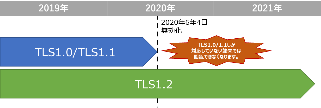 TLS1.0.png